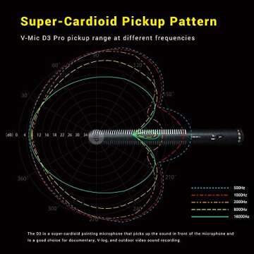 Deity V-Mic D4 Duo Dual Capsule Cardioid Microphone Camera-Mount Shotgun Mic with Rycote Shockmount for DSLR Camcorder Smartphone