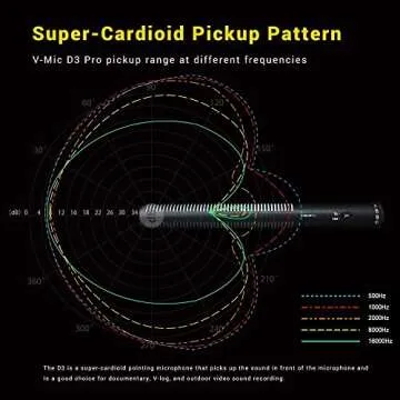 Deity V-Mic D4 Duo Dual Capsule Cardioid Microphone Camera-Mount Shotgun Mic with Rycote Shockmount for DSLR Camcorder Smartphone