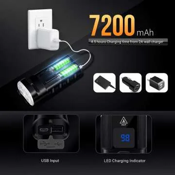 Bright USB Bike Light, 10000 Lumens, Waterproof