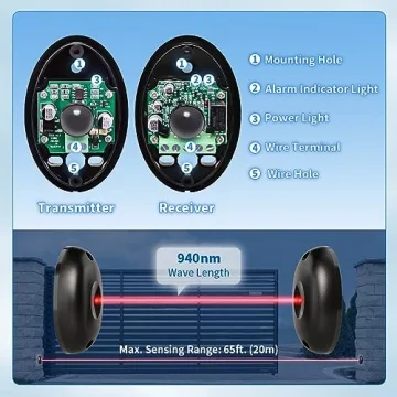 TOPENS TC102 Infrared Beam Sensor for Gates & Doors