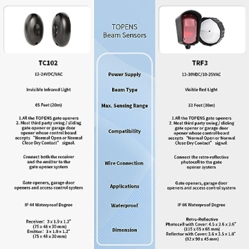 TOPENS TC102 Infrared Beam Sensor for Gates & Doors