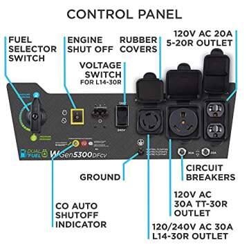 Westinghouse 6500 Watt Dual Fuel Home Backup Portable Generator, Transfer Switch Ready 30A Outlet, RV Ready 30A Outlet, CO Sensor
