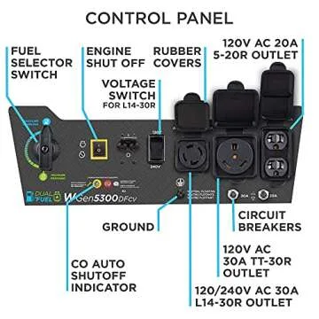 Westinghouse 6500 Watt Dual Fuel Home Backup Portable Generator, Transfer Switch Ready 30A Outlet, RV Ready 30A Outlet, CO Sensor