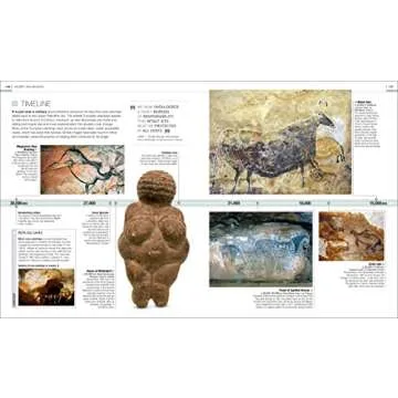 Art That Changed the World: Transformative Art Movements and the Paintings That Inspired Them (DK Timelines)