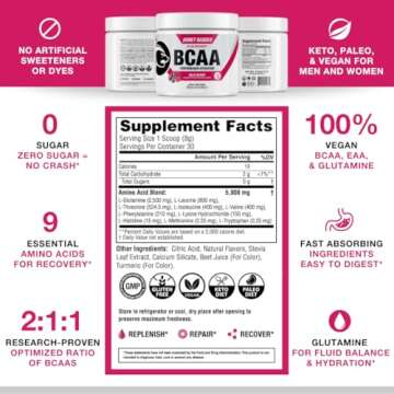 Honey Badger BCAA + EAA Amino Acids Electrolytes Powder, BCAAs + L-Glutamine, Keto, Vegan, Sugar Free for Men & Women, Hydration & Post Workout Muscle Recovery Drink Mix, Wild Berry, 30 Servings
