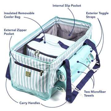 Savvy Beach Canvas Tote Bag with Beach Towel Set and Cooler Bag, Oversized Waterproof Bag for Women, Multifunctional Utility Tote for Outdoor, Large Summer Gifts for Beach Lovers