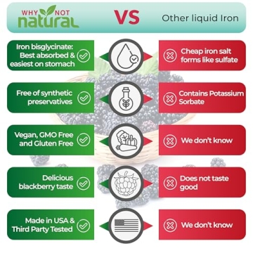 Natural Liquid Iron Supplement for Women, Men, Kids