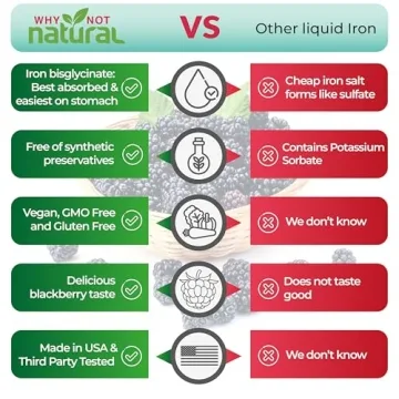 Natural Liquid Iron Supplement for Women, Men, Kids