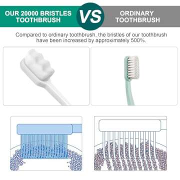 Nano Toothbrush Set - Ultra Soft, 24 Pieces for Sensitive Gums