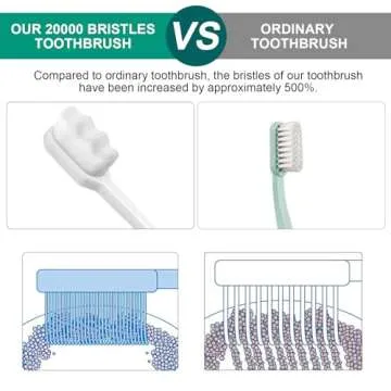 Nano Toothbrush Set - Ultra Soft, 24 Pieces for Sensitive Gums