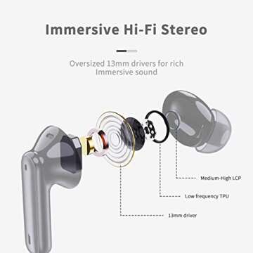 Wireless Earbuds 2025 Bluetooth 5.4 - HiFi Stereo Deep Bass, IP7 Waterproof, 40H Playtime