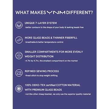 YnM Weighted Blanket,Heavy 100% Oeko-Tex Certified Cotton Material with Premium Glass Beads (Monaco Blue,48''x72'' 15lbs), Suit for One Person(~140lb) Use on Twin/Full Bed