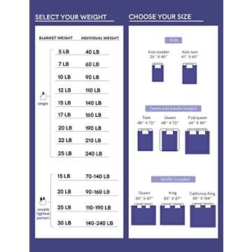 YnM Weighted Blanket,Heavy 100% Oeko-Tex Certified Cotton Material with Premium Glass Beads (Monaco Blue,48''x72'' 15lbs), Suit for One Person(~140lb) Use on Twin/Full Bed