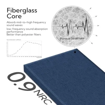 Olanglab Acoustic Wall Panels 4 Pack for Ultimate Sound Dampening