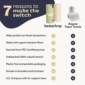 Betterway Bamboo Natural Brown Paper Towels - 8 Rolls, 2 Ply, 110 sheets - Plastic Free, Disposable Kitchen Paper Towels - Select Size, Tree Free, Compostable, Strong & Absorbent