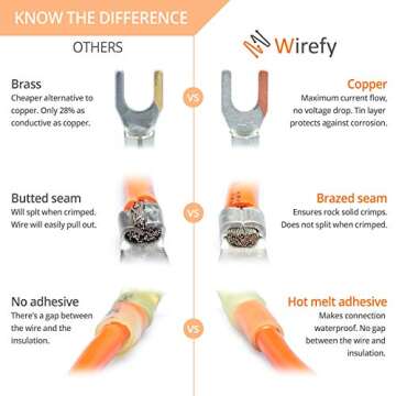 Wirefy 90 PCS Heat Shrink Fork Connectors for Projects