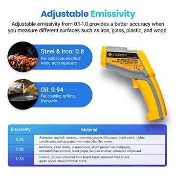 Etekcity Infrared Thermometer 1025D (Not for Human) Dual Laser Temperature Gun-58℉~1022℉ (-50℃...