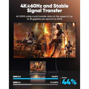 Highwings 4K@60Hz HDMI Cable 10ft, 2.0 18Gbps HDMI Cable Nylon Braided - Supports Ethernet, 4K HDR, ...