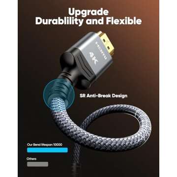 Highwings 4K@60Hz HDMI Cable 10ft, 2.0 18Gbps HDMI Cable Nylon Braided - Supports Ethernet, 4K HDR, 2160p 1080p 3D HDCP 2.2 ARC HDTV Projector Monitor PS 3/4 Blu-ray