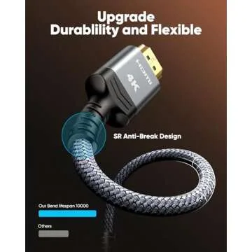 Highwings 4K@60Hz HDMI Cable 10ft, 2.0 18Gbps HDMI Cable Nylon Braided - Supports Ethernet, 4K HDR, 2160p 1080p 3D HDCP 2.2 ARC HDTV Projector Monitor PS 3/4 Blu-ray