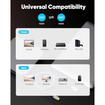 Highwings 4K@60Hz HDMI Cable 10ft, 2.0 18Gbps HDMI Cable Nylon Braided - Supports Ethernet, 4K HDR, 2160p 1080p 3D HDCP 2.2 ARC HDTV Projector Monitor PS 3/4 Blu-ray