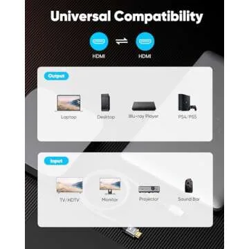 Highwings 4K@60Hz HDMI Cable 10ft, 2.0 18Gbps HDMI Cable Nylon Braided - Supports Ethernet, 4K HDR, 2160p 1080p 3D HDCP 2.2 ARC HDTV Projector Monitor PS 3/4 Blu-ray