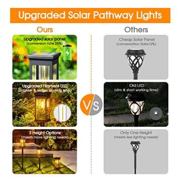 KOOPER Solar Pathway Lights Outdoor 8 Pack, 2X Bigger Solar Outdoor Lights, Bright Solar Garden Lights Outdoor Waterproof, Auto On/Off Outdoor Solar Lights for Yard Landscape Path Lawn Patio Walkway