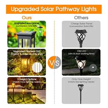 KOOPER Solar Pathway Lights Outdoor 8 Pack, 2X Bigger Solar Outdoor Lights, Bright Solar Garden Lights Outdoor Waterproof, Auto On/Off Outdoor Solar Lights for Yard Landscape Path Lawn Patio Walkway