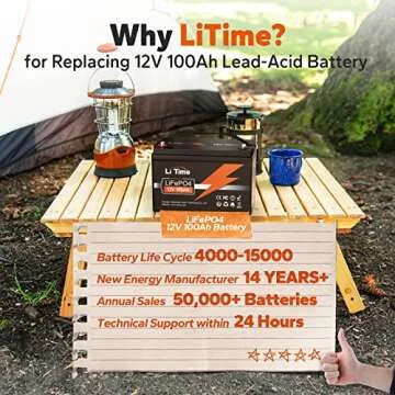 LiTime 12V 100Ah LiFePO4 Battery for Reliable Energy Storage