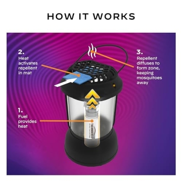 Thermacell Mosquito Repellent Patio Shield Lantern; Includes 12-Hour Refill; 15 Foot Zone of Protection; Highly Effective Mosquito Repellent for Patio; Bug Spray Alternative; Scent Free