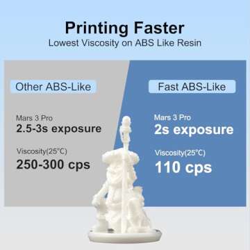 Siraya Tech Fast ABS-Like 3D Printer Resin 405nm UV-Curing Non-Brittle High Precision 3D Printing Li...