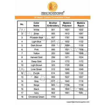 New brothread - 2 Huge Spools 5000M Each Polyester Embroidery Machine Thread 40WT for Commercial and Domestic Machines - White