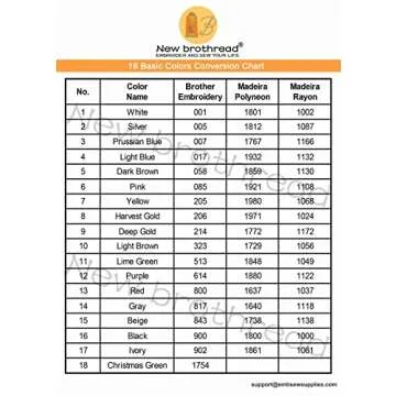 New brothread - 2 Huge Spools 5000M Each Polyester Embroidery Machine Thread 40WT for Commercial and Domestic Machines - White