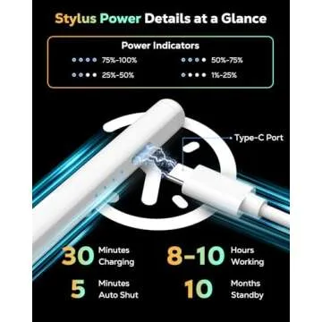 MoKo Pencil for iPad - Perfect Stylus for Creativity