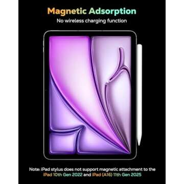 MoKo Pencil for iPad - Perfect Stylus for Creativity