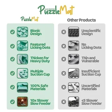 Puzzle Feeder Silicone Dog Mat - Engaging Slow Feeder for Dogs