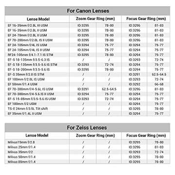 SmallRig Seamless Focus Gear Ring 72mm to 74mm
