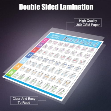 Fretboard Stickers & Chord Chart for Guitar Learners