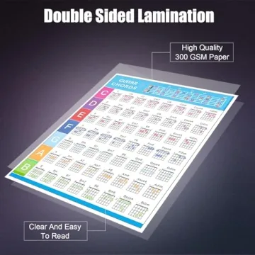 Fretboard Stickers & Chord Chart for Guitar Learners