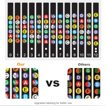 Fretboard Stickers & Chord Chart for Guitar Learners