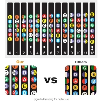 Fretboard Stickers & Chord Chart for Guitar Learners
