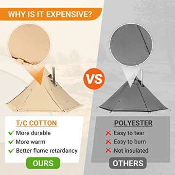 KingCamp Hot Tent - Durable, Warm & Spacious Camping Comfort