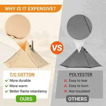 KingCamp Hot Tent - Durable, Warm & Spacious Camping Comfort