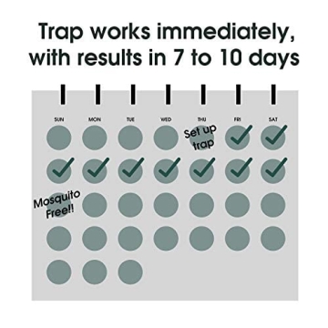 Mosquito Magnet MM4200B Patriot Plus Mosquito and Flying Insect Trap and Killer - Protects Up to 1 Acre, Black