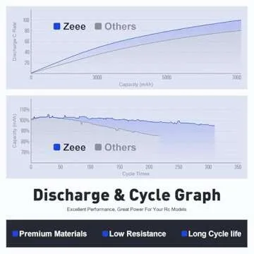 Zeee 4S Lipo Battery 1500mAh 14.8V 120C Graphene Battery with XT60 Plug for FPV Drone Quadcopter Helicopter Airplane RC Boat RC Car RC Models(2 Pack)