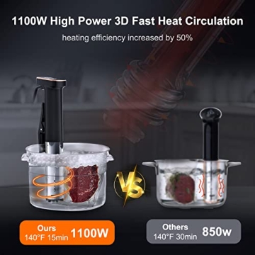 Sous Vide Cooker 1100W for Perfect Cooking Every Time