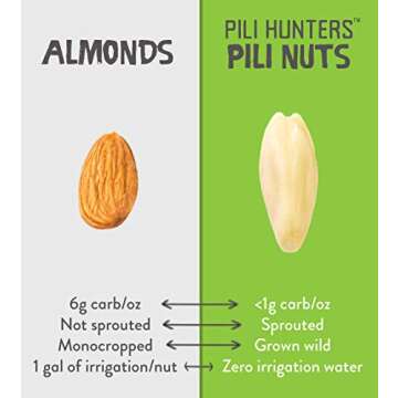 Pili Hunters - Wild Sprouted Pili Nuts, Coconut Oil and Himalayan Salt (5oz Bag) Keto/Paleo/Vegan Snacks, Low Carb Energy, Gluten Free, No Sugar Added, Superfood