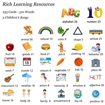 Startcan Talking Flash Cards 510 Sides Educational Toddler Toy