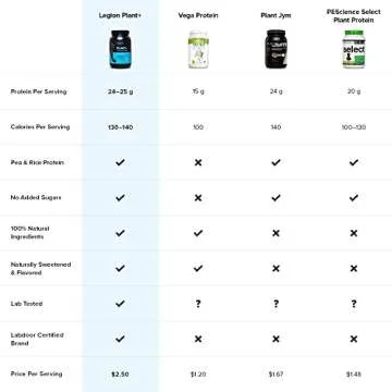 LEGION Plant+ Vegan Protein Powder - Delicious & Nutritious