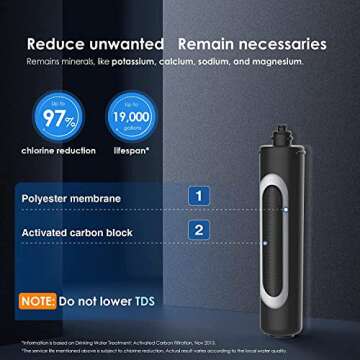 Waterdrop RF15 Replacement Filter Cartridge For 15UA/15UB/15UC Under Sink Water Filter, Reduces PFOA/PFOS, PFAS, Lead, Chlorine, Bad Taste & Odor, NSF/ANSI 42 Certified, 19K Gallons High Capacity